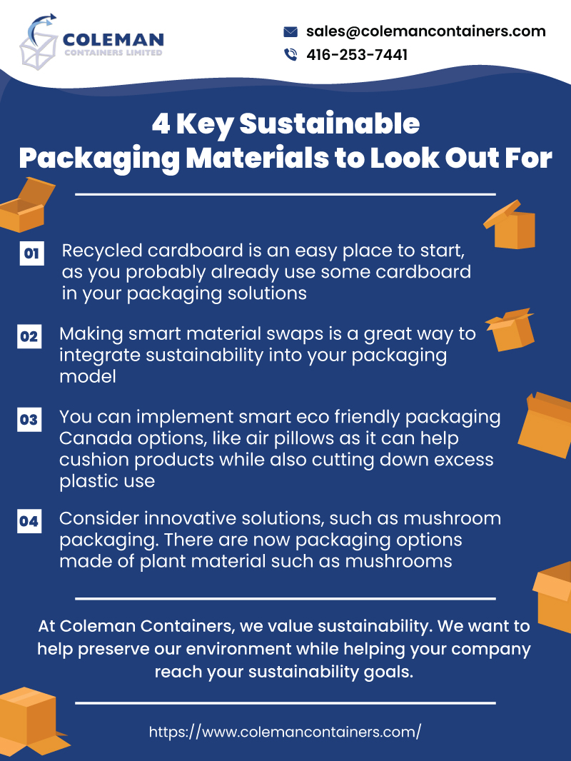 Packaging Materials