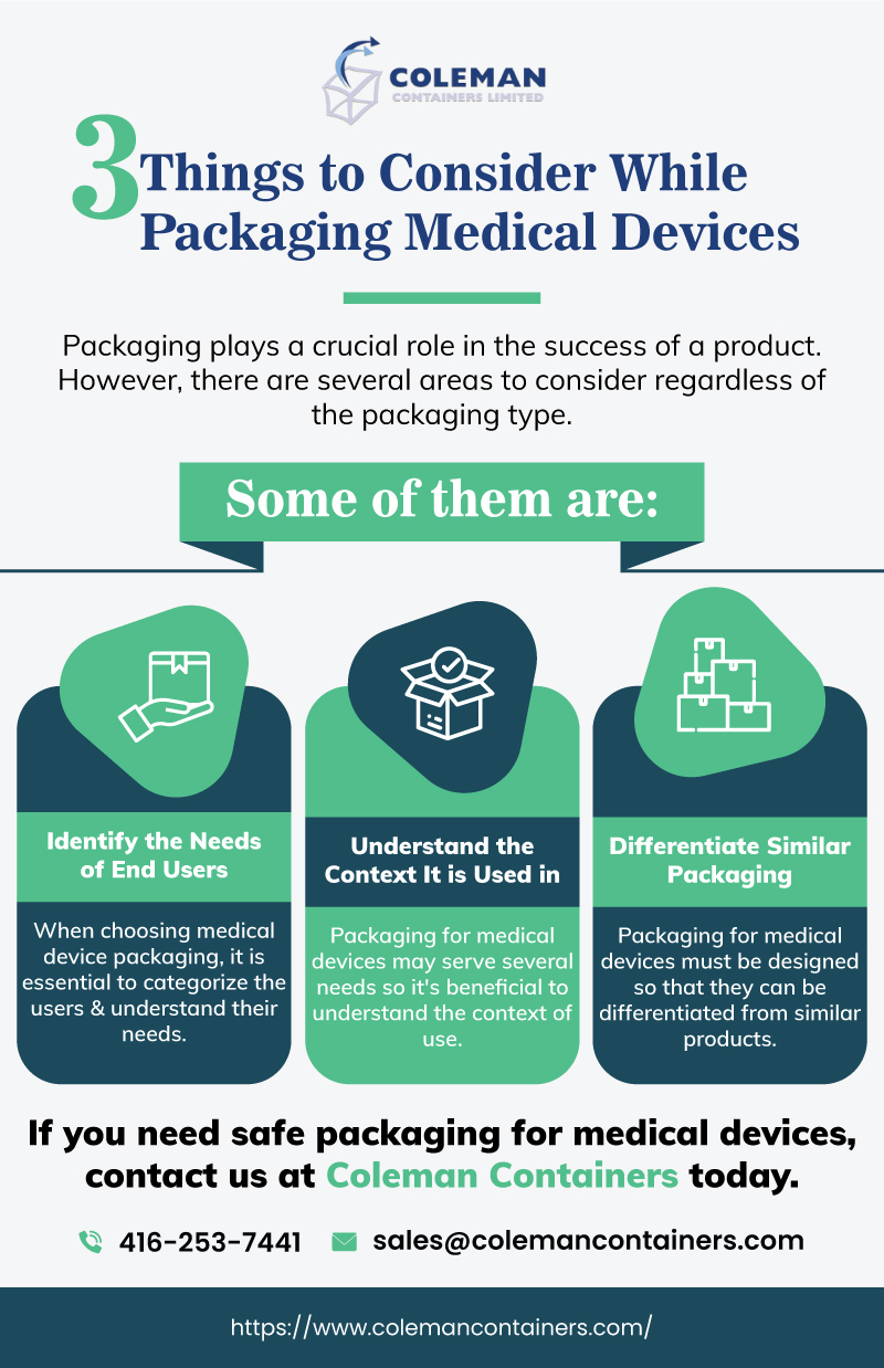 Packaging Medical Devices - Infographic